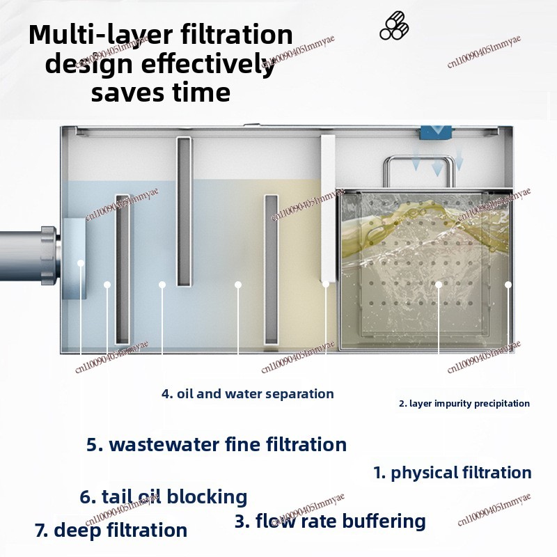 Séparateur d'huile et d'eau en - Commercial Kitchen Grease Interceptor avis et prix
