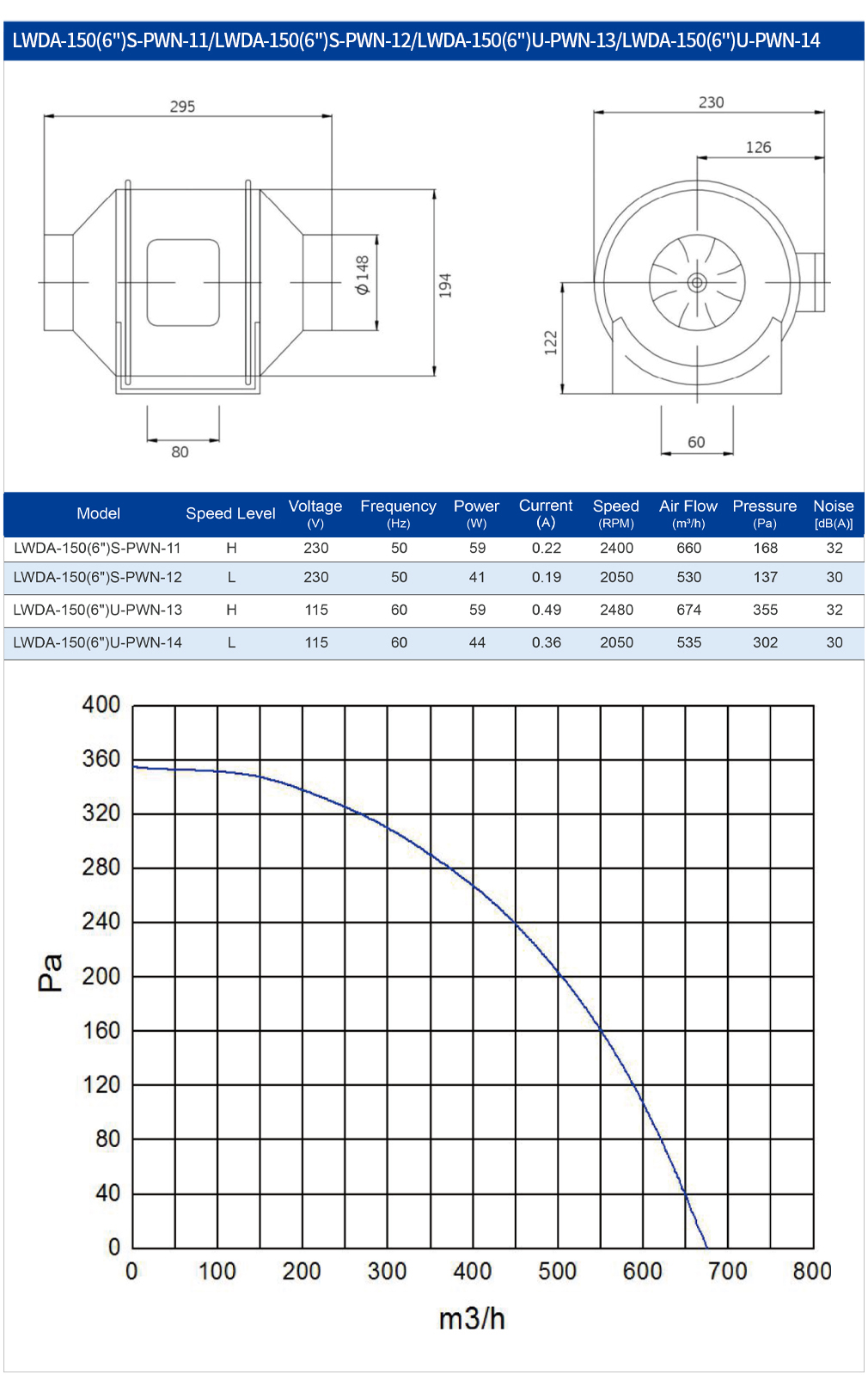 Ventilateur de gaine AC 150 mm - Commercial Kitchen Ventilation System avis et prix